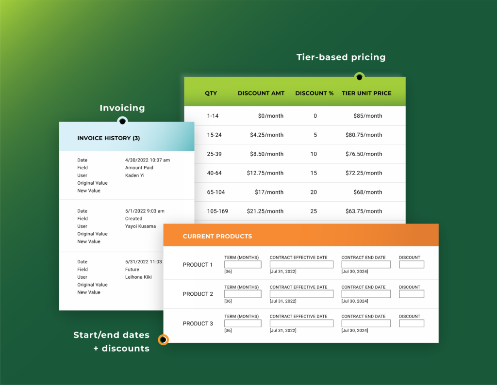 saascpq image - revenue lifecycle management