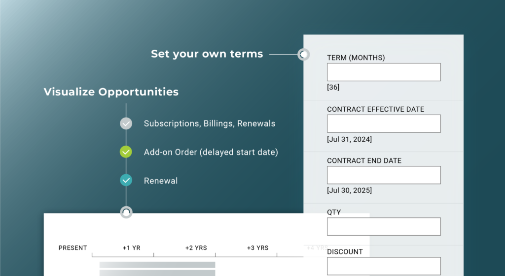 renewals management cpq alternative