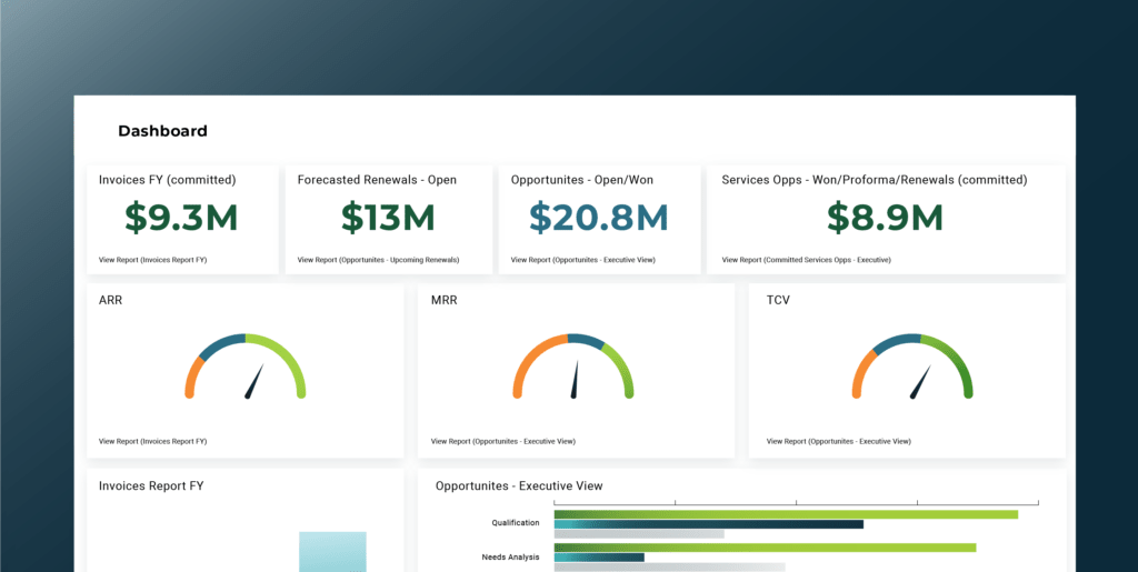 revenue recognition - revenue lifecycle management