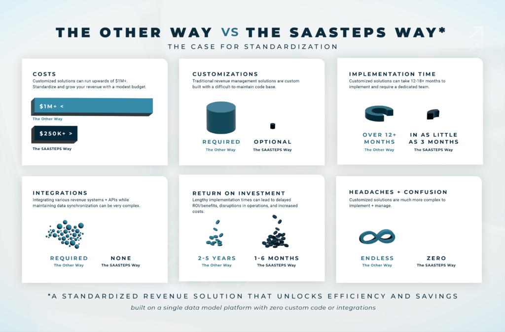 revenue management
