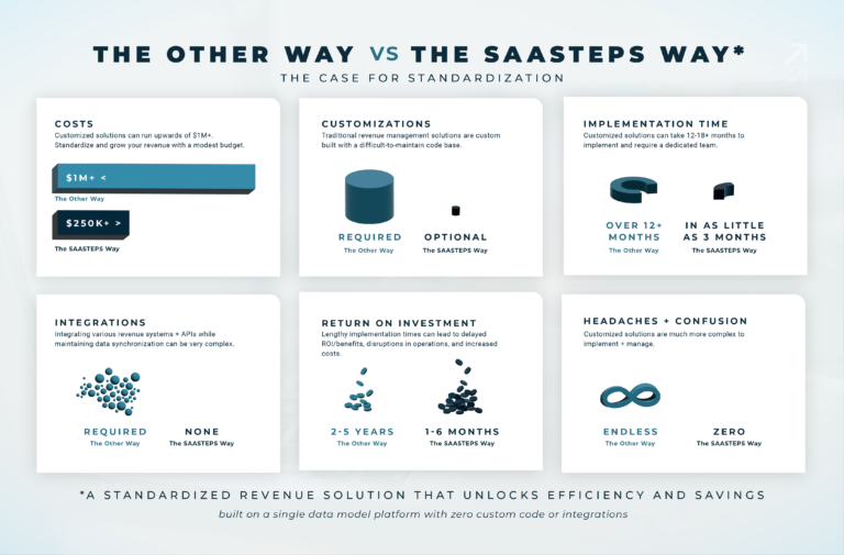 revenue management