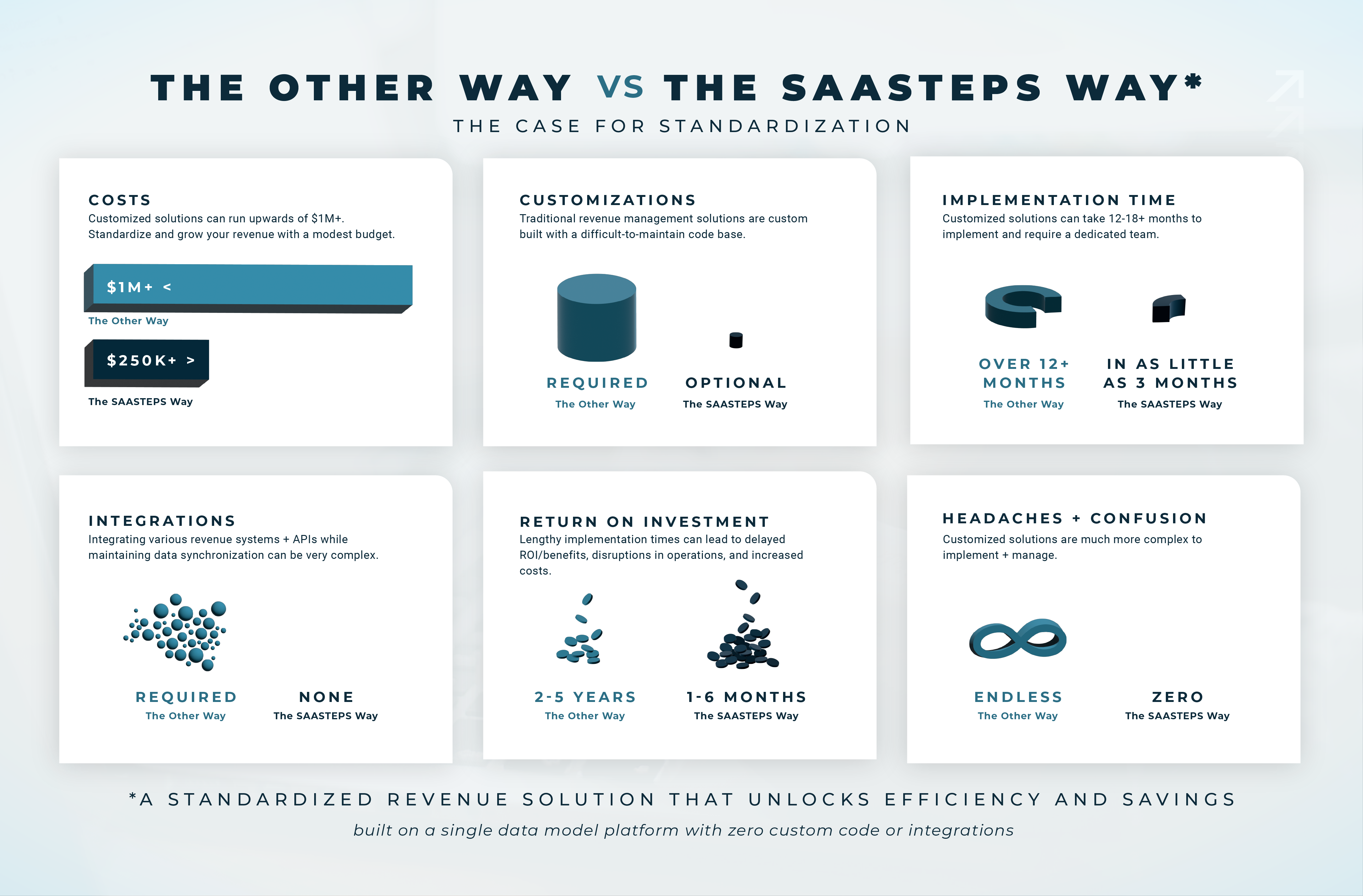 revenue management