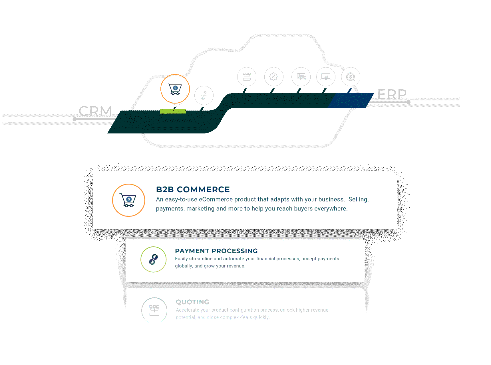 revenue lifecycle management - cpq software