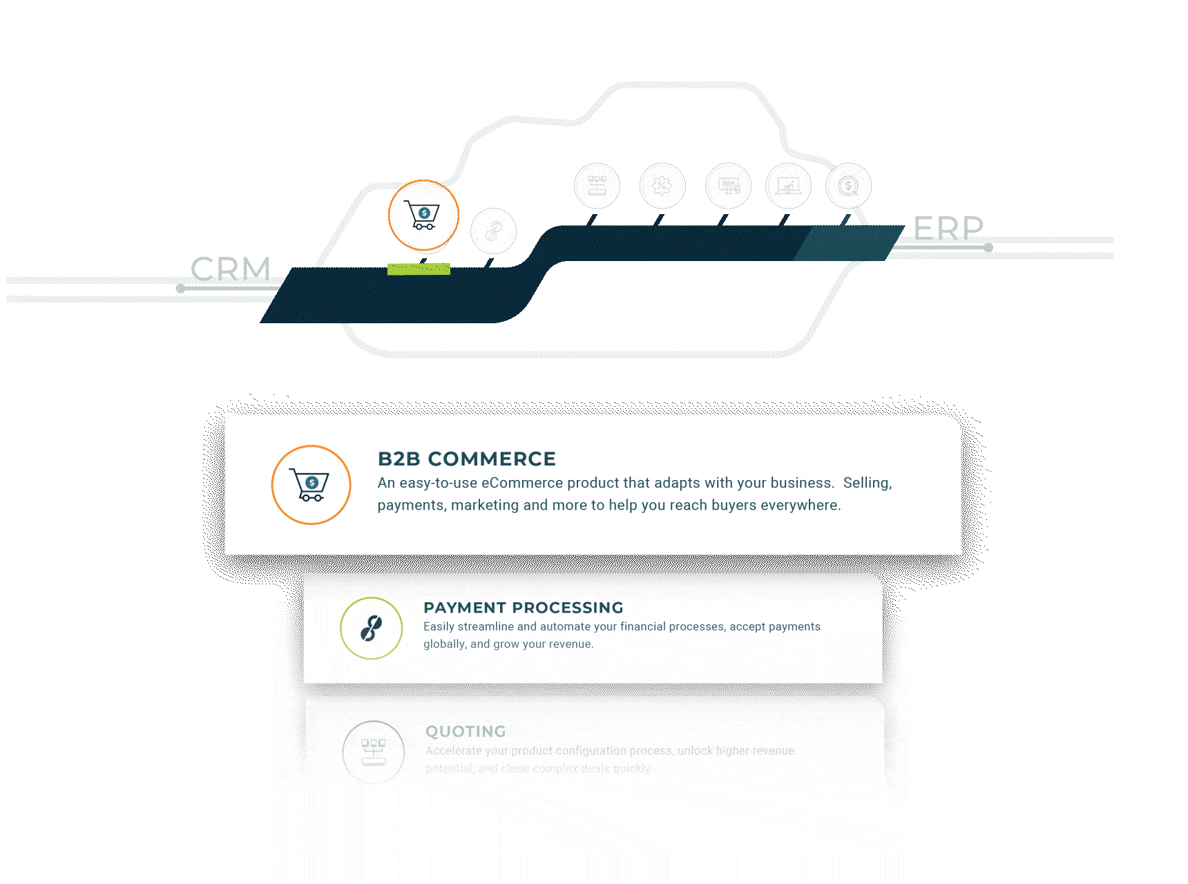 Automated revenue workflows revenue lifecycle management