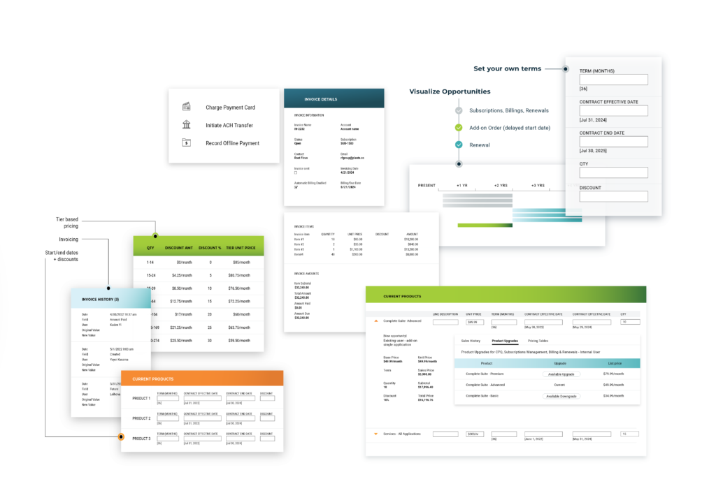 revenue lifecycle management