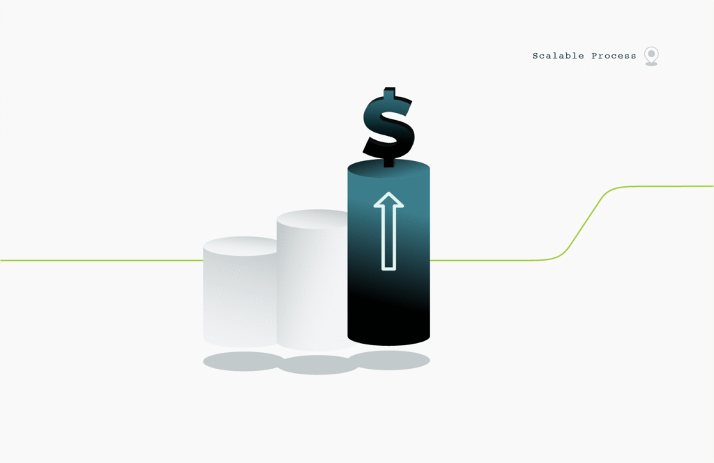 scalable sales process
