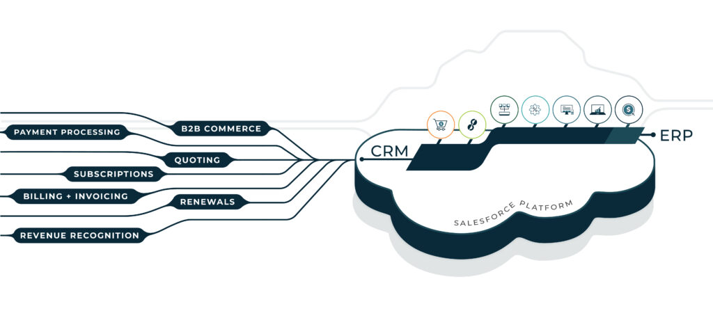 autonomous revenue cpq end of life cpq alternative